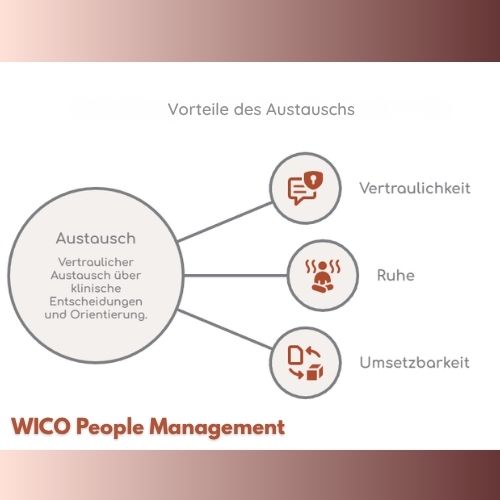 WICO People Management Kontakt