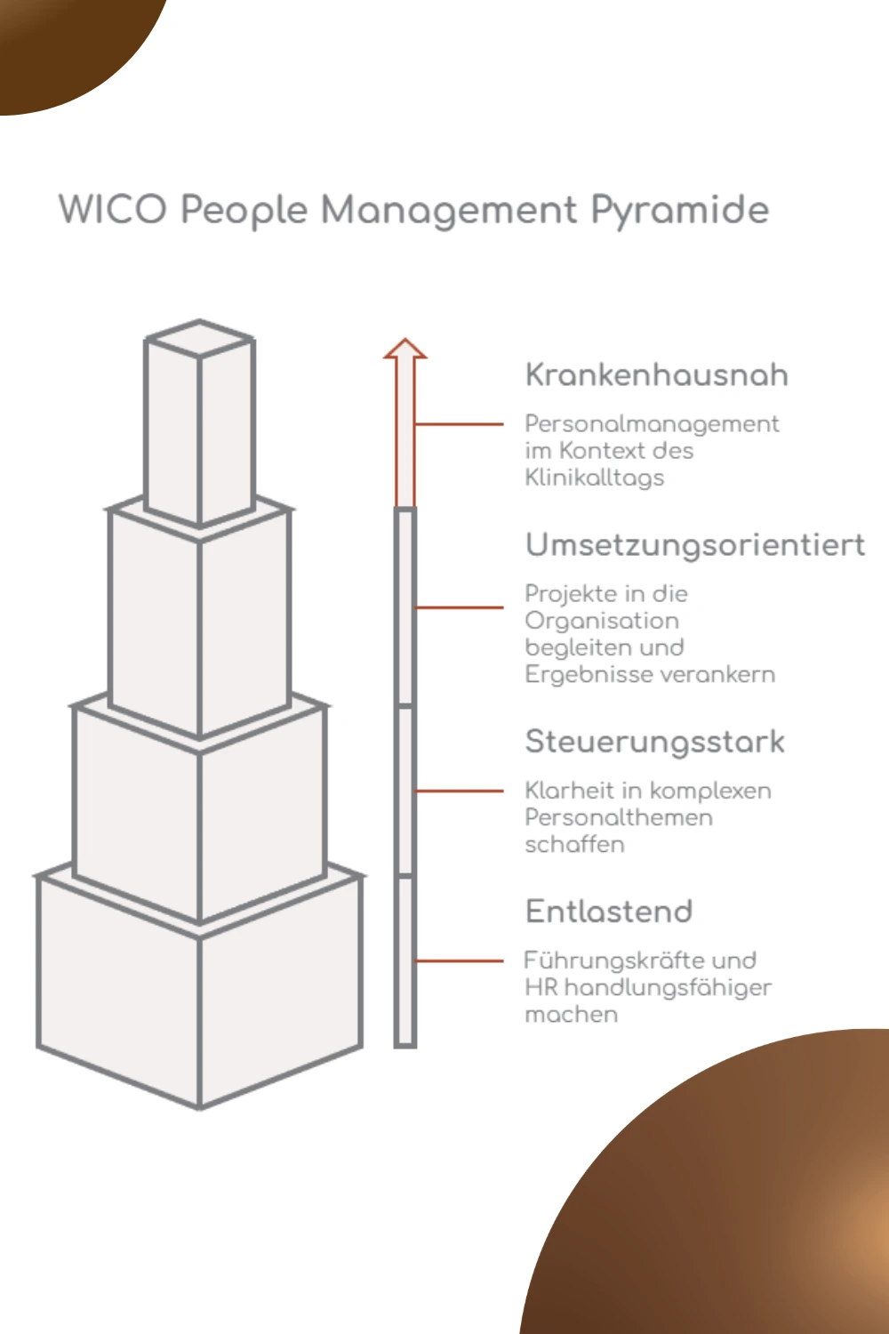 WICO People Management Spezialgesellschaft (1)