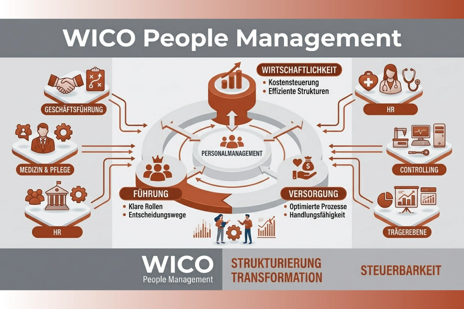 WICO Personalmanagement 3